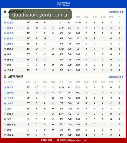 传统体育资讯vs云体数据更新：哪种方式更适合深度赛事分析？